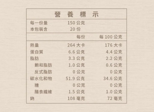烏龍麵營養成分大解析：一碗麵的熱量與健康價值